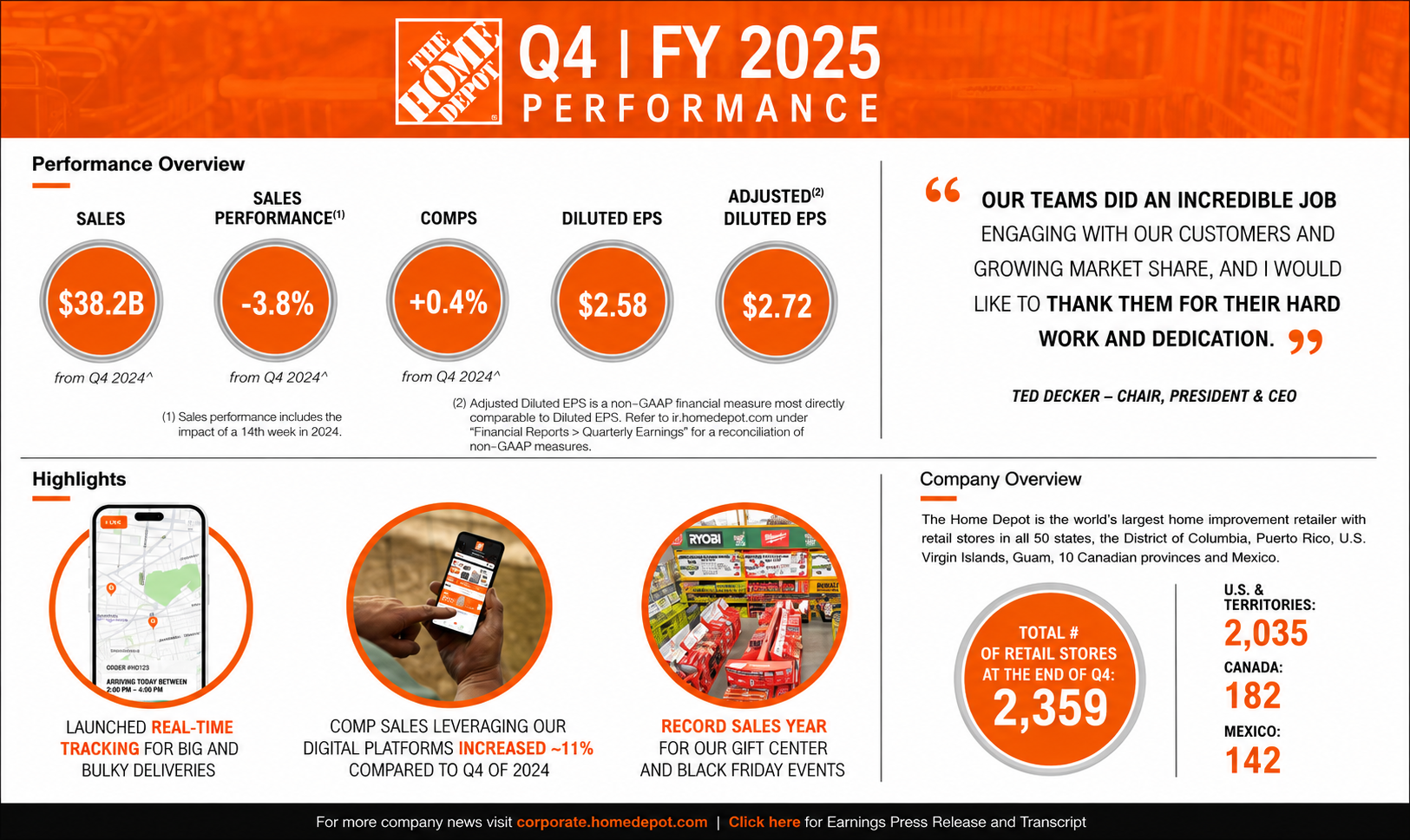 Home Depot Infographic - Free AI Infographic Generator, 50+ Real Infographic Examples