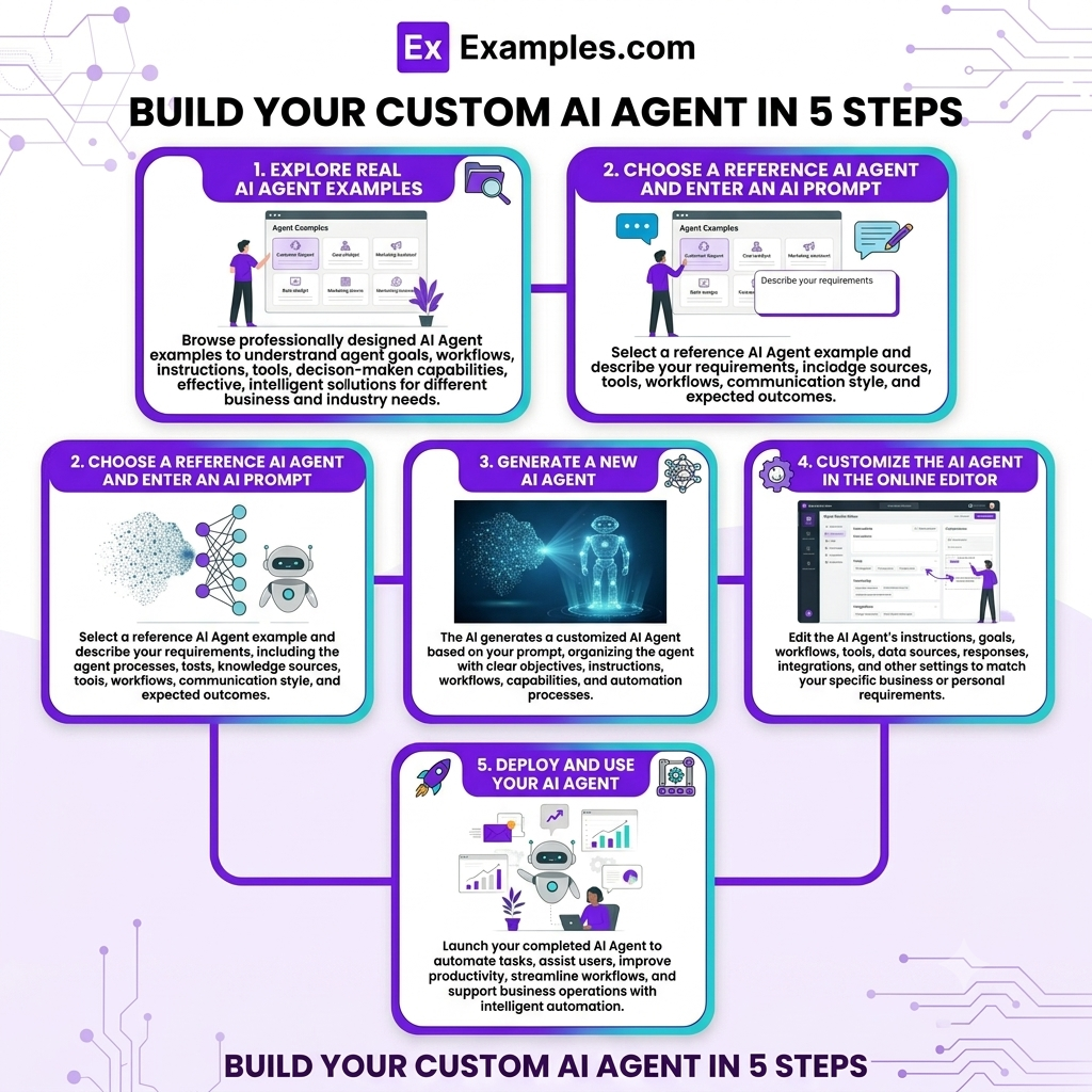 How Do I Generate AI Agents Using Real AI Agent Examples