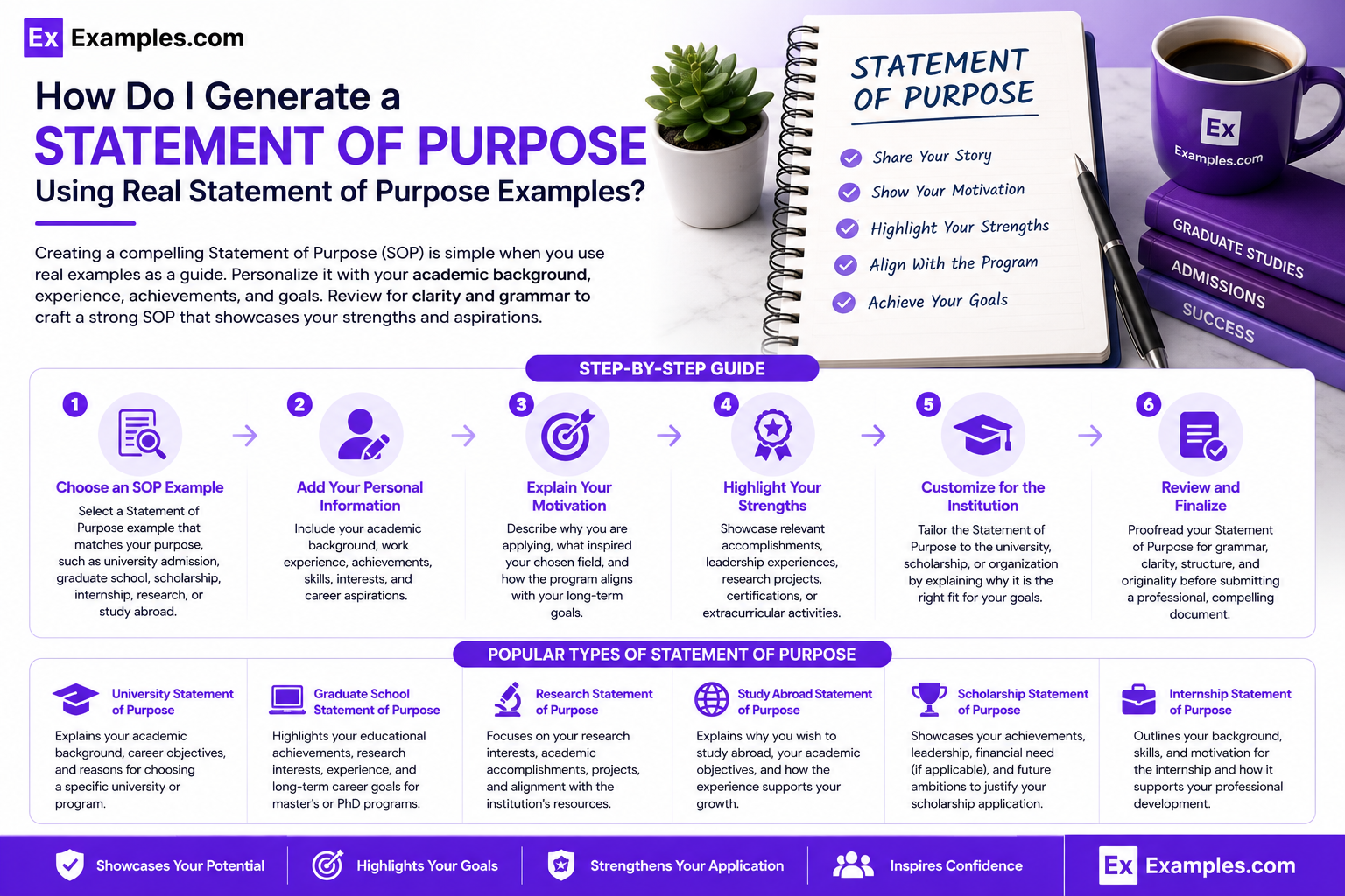 How to Generate SOP