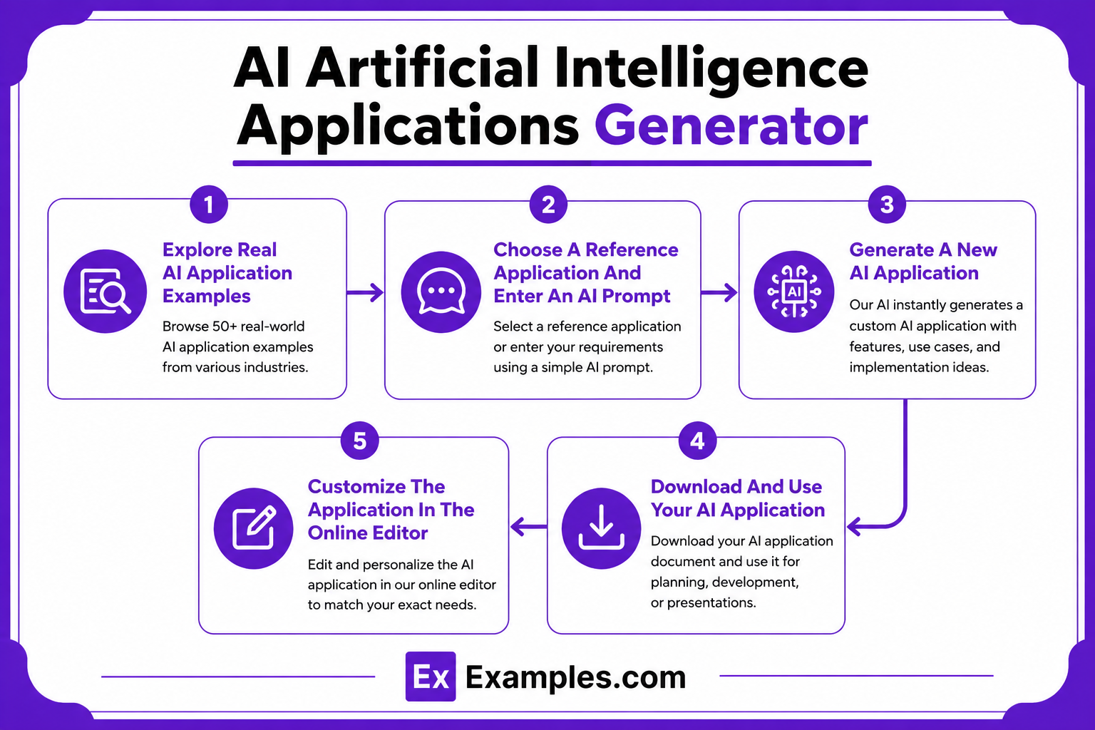 How to use AI generator
