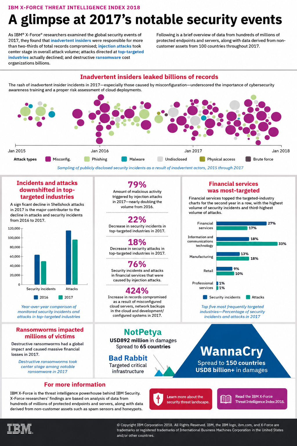 IBM Infographic - Free AI Infographic Generator, 50+ Real Infographic Examples