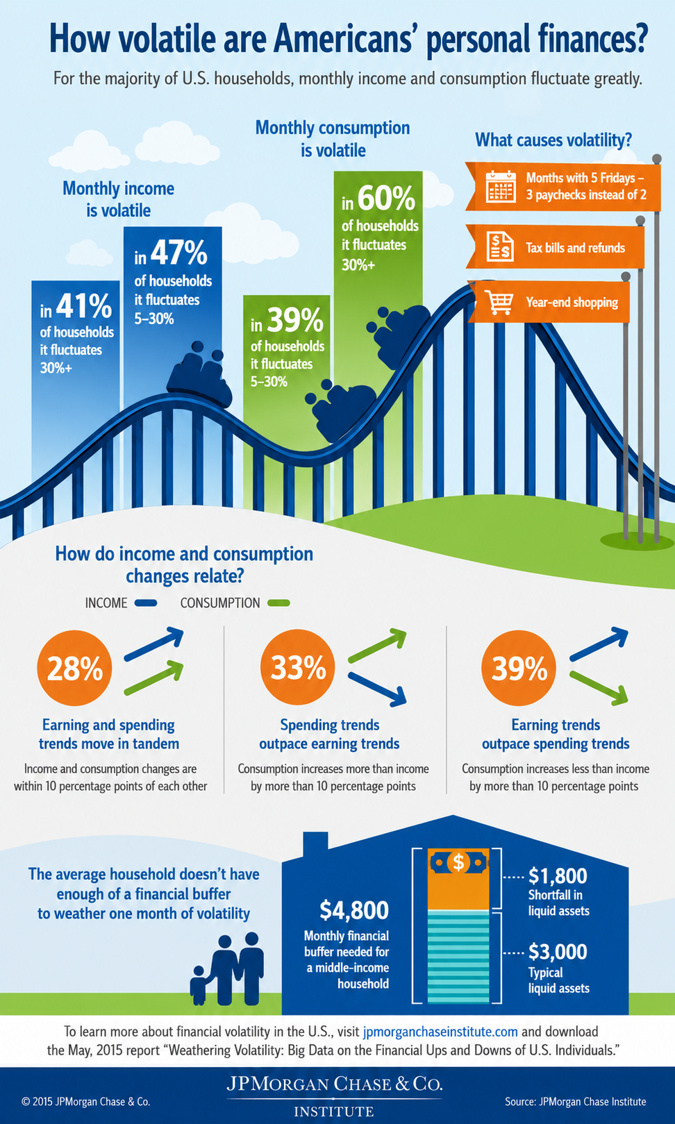 JPMorgan Chase Infographic - Free AI Infographic Generator, 50+ Real Infographic Examples