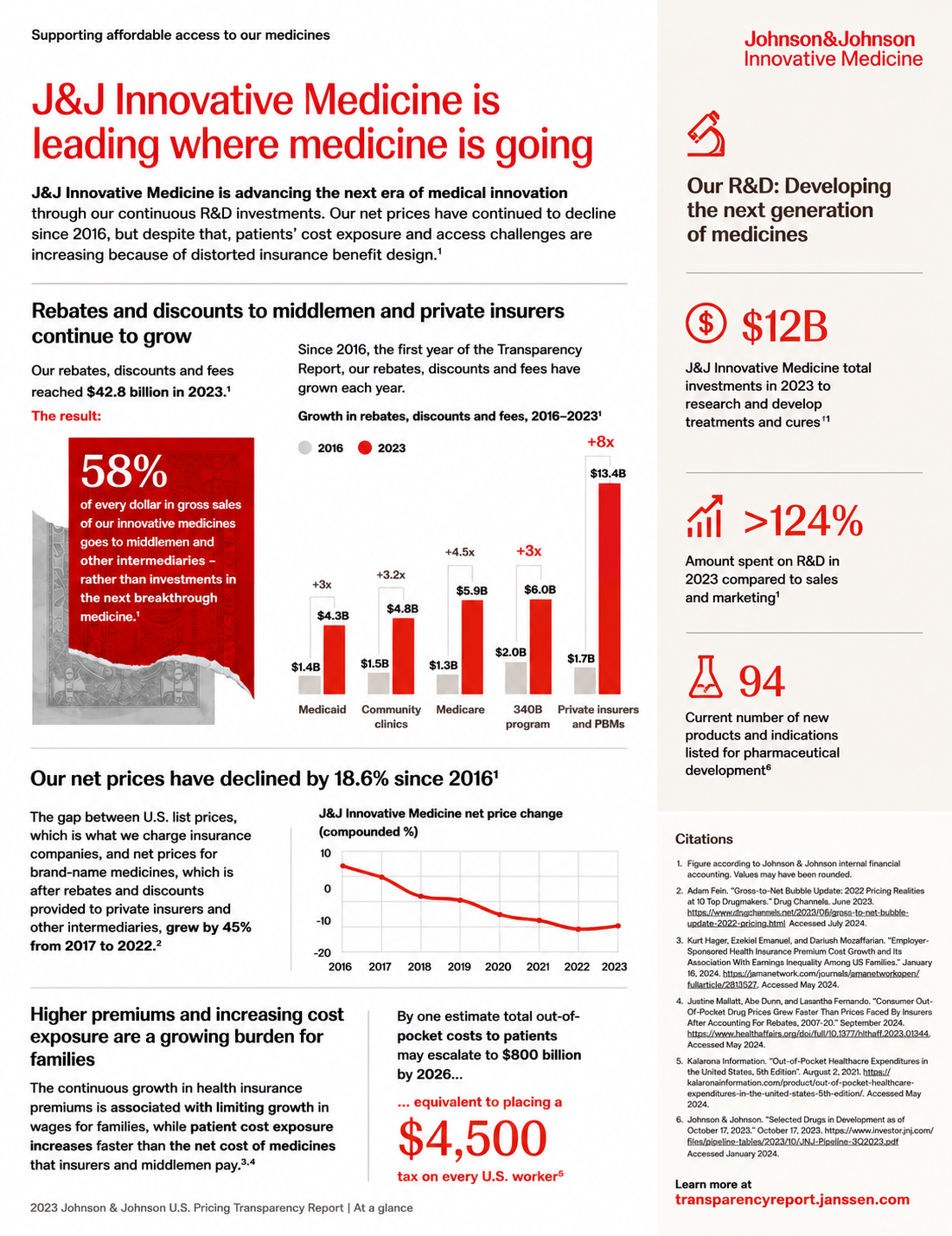 Johnson & Johnson Infographic - Free AI Infographic Generator, 50+ Real Infographic Examples