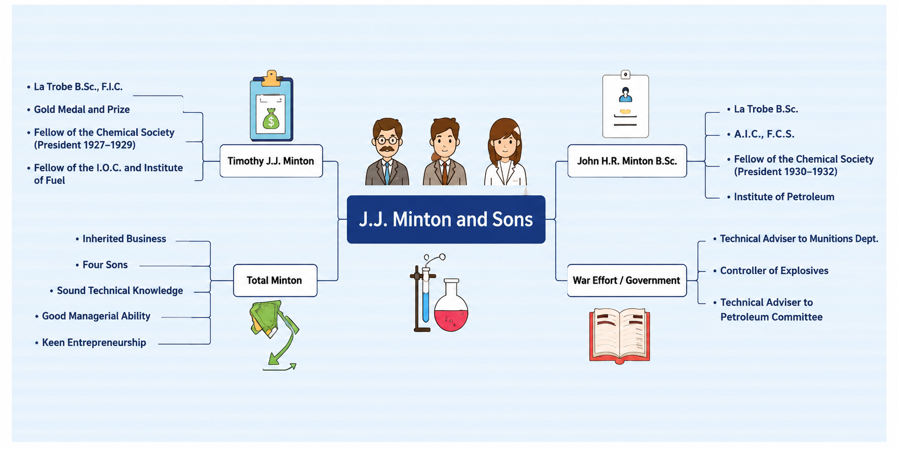 Johnson & Johnson Mission and Vision Mind Map - Free AI Mind Map Generator, 50+ Real Mind Map Examples