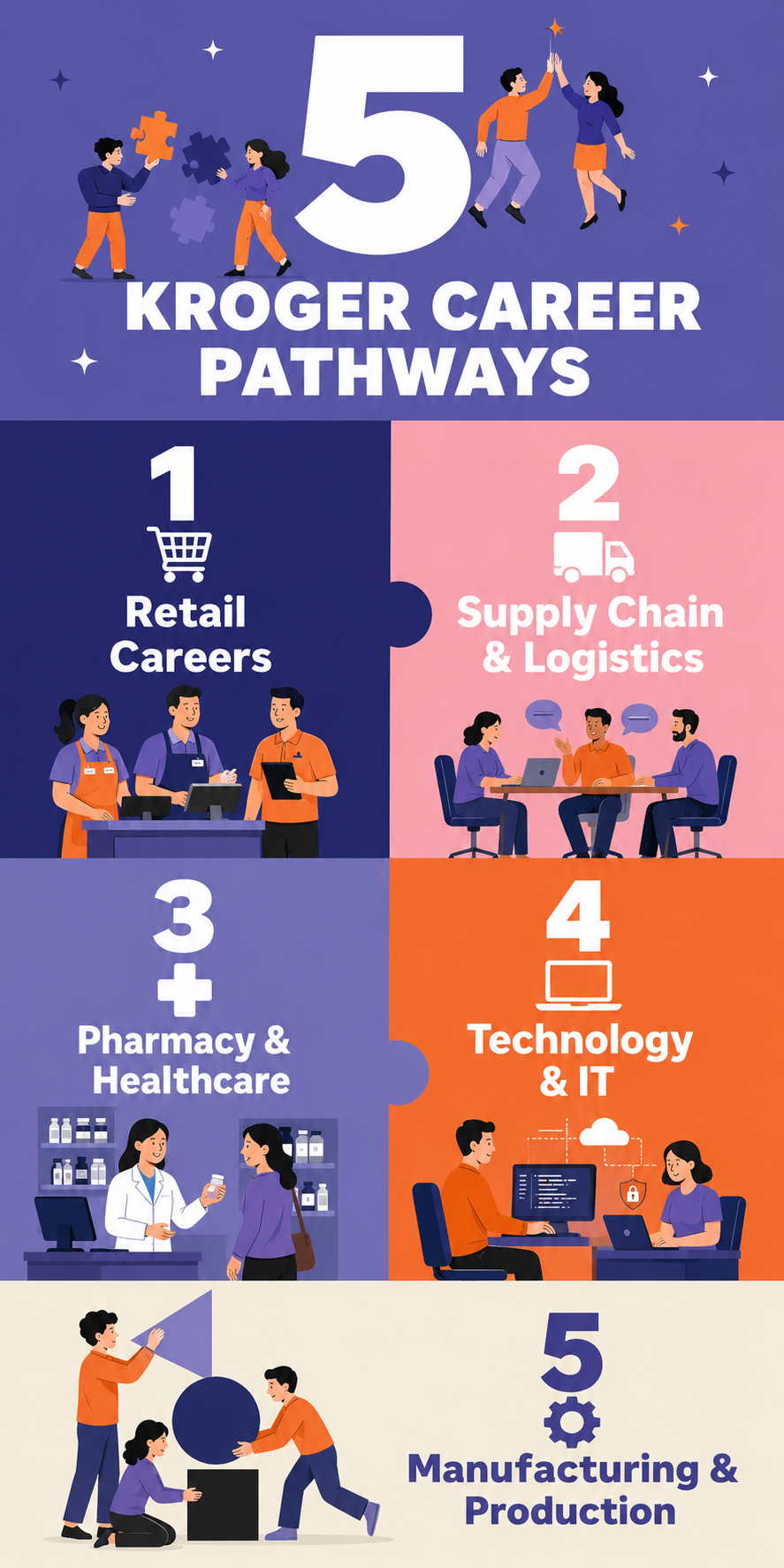 Kroger Infographic - Free AI Infographic Generator, 50+ Real Infographic Examples