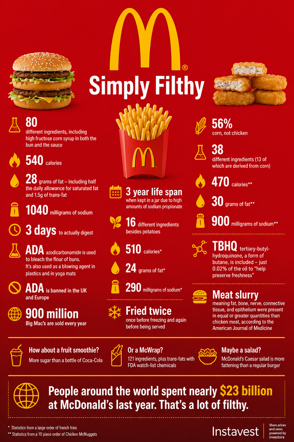 McDonald's Infographic - Free AI Infographic Generator, 50+ Real Infographic Examples