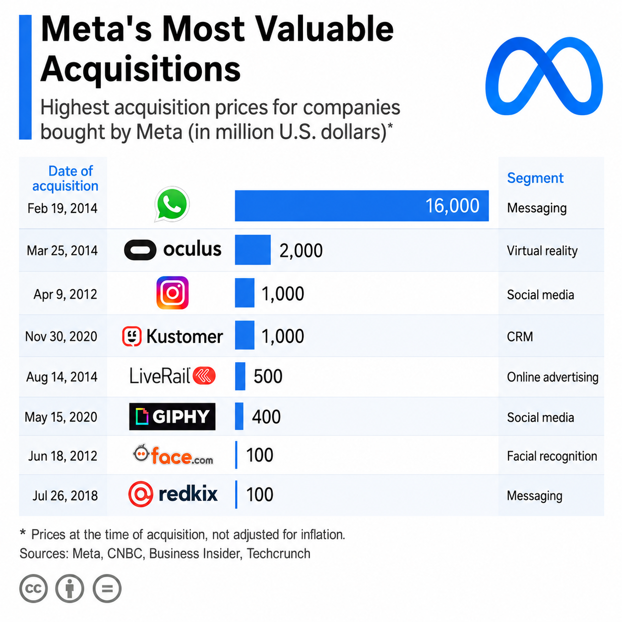Meta Infographic - Free AI Infographic Generator, 50+ Real Infographic Examples