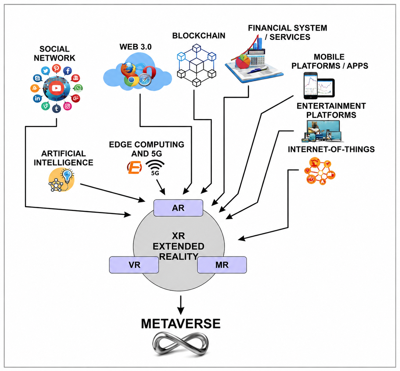 Metaverse Ecosystem Architecture & Product Mind Map - Free AI Mind Map Generator, 30+ Real Mind Map Examples