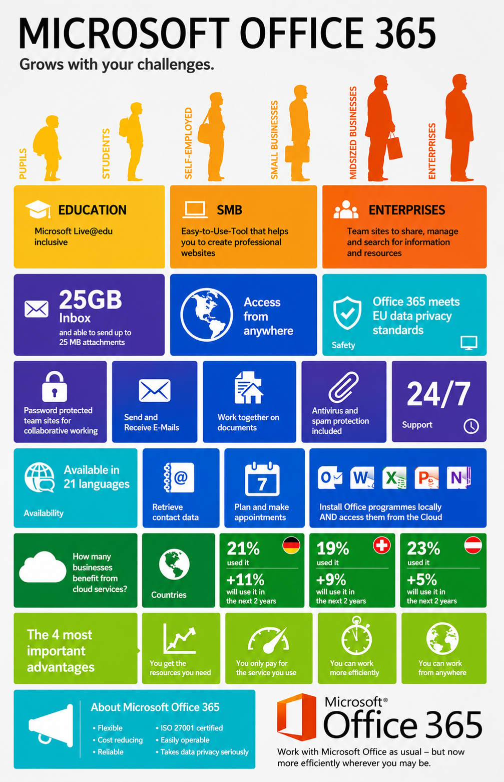 Microsoft Infographic - Free AI Infographic Generator, 50+ Real Infographic Examples