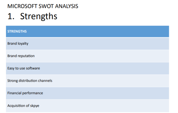 Microsoft Swot Analysis  - Free AI swot analysis Generator, 50+ Real swot analysis Examples