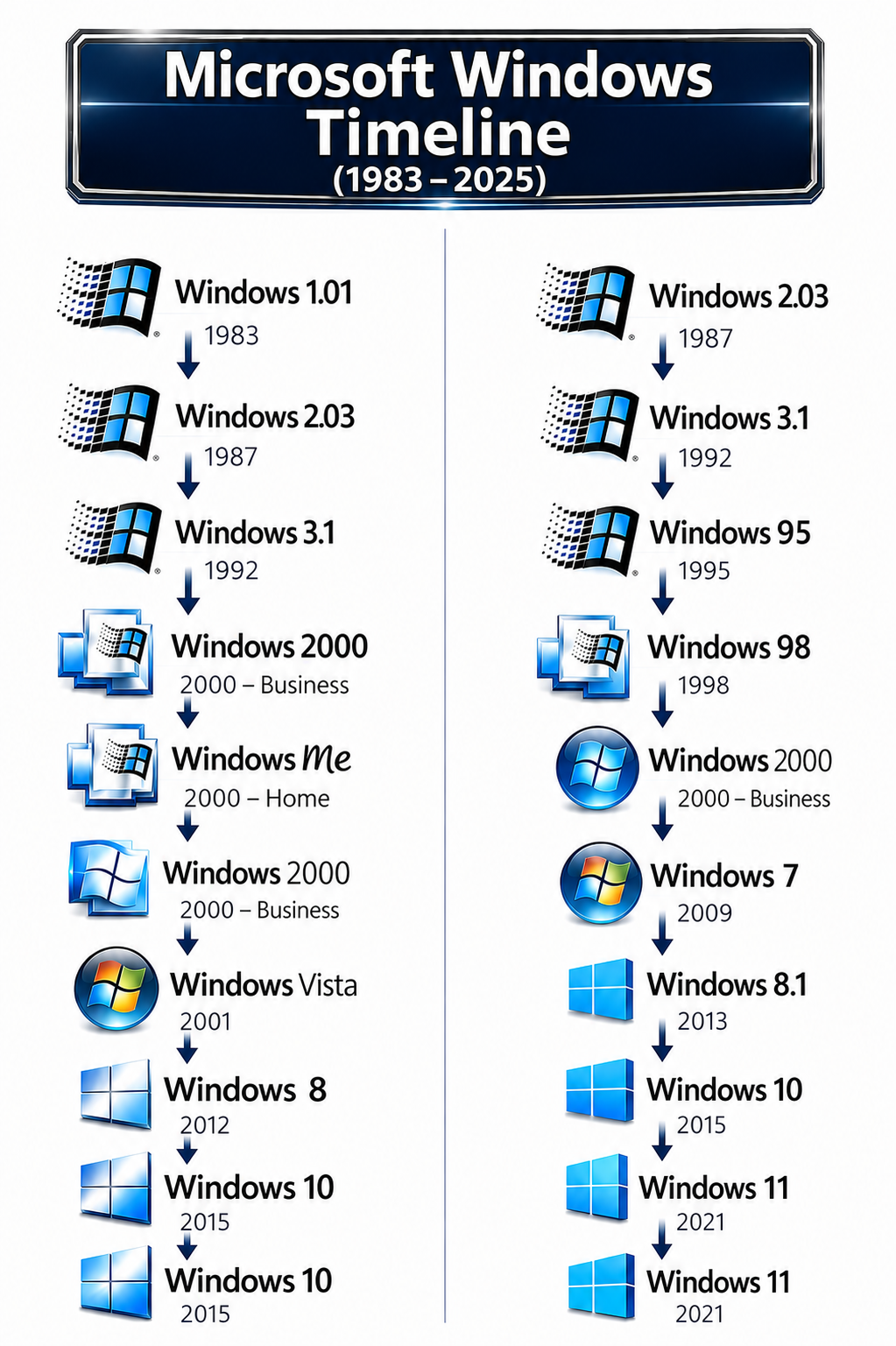 Microsoft Windows Operating System History Timeline - Free AI Timeline Generator, 40+ Real Timeline Examples