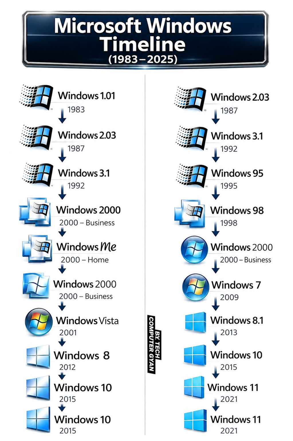 Microsoft Windows timeline - Free AI Timeline Generator, 40+ Real Timeline Examples