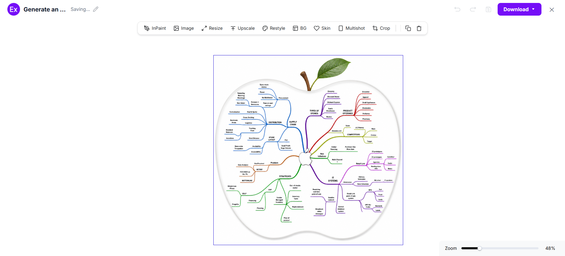 Generate A New AI Mind Map
