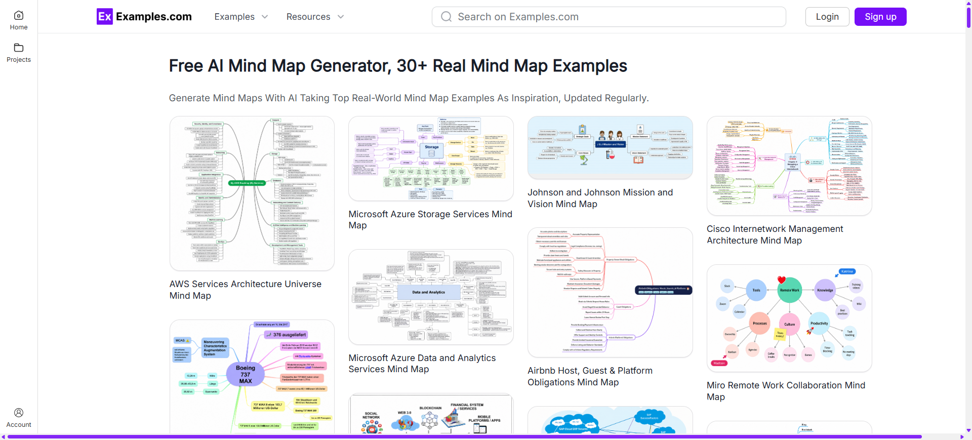 Explore Real-World Mind Map Examples