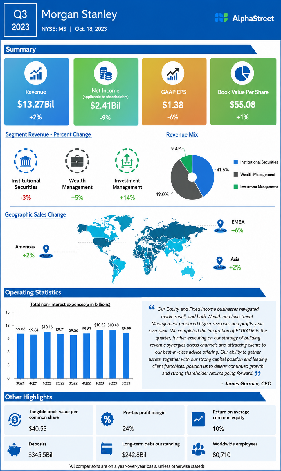 Morgan Stanley Infographic - Free AI Infographic Generator, 50+ Real Infographic Examples