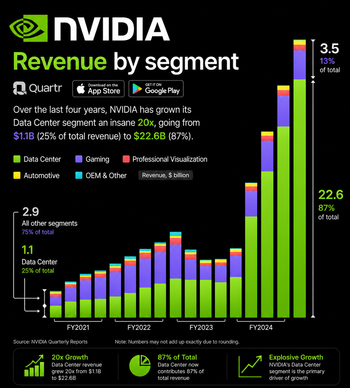 NVIDIA Infographic - Free AI Infographic Generator, 50+ Real Infographic Examples