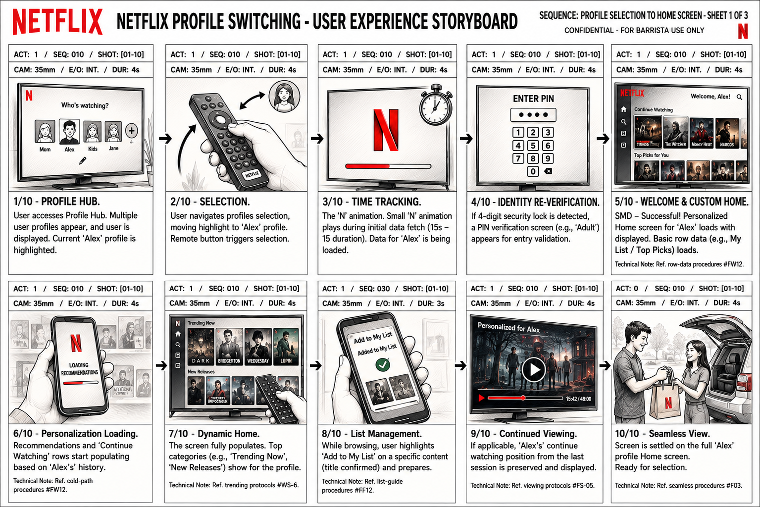 Netflix Profile Switching Experience Storyboard - Free AI Storyboard Generator, 40+ Real Storyboard Examples