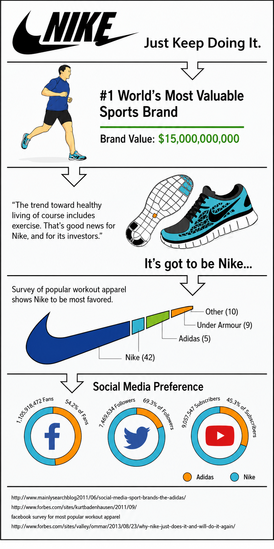 Nike Infographic - Free AI Infographic Generator, 50+ Real Infographic Examples