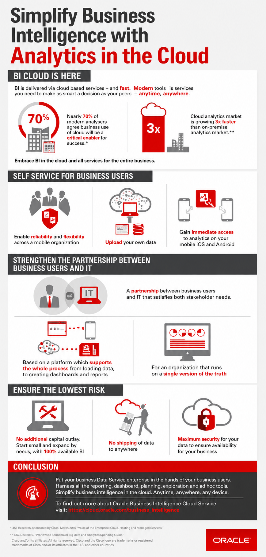 Oracle Infographic - Free AI Infographic Generator, 50+ Real Infographic Examples