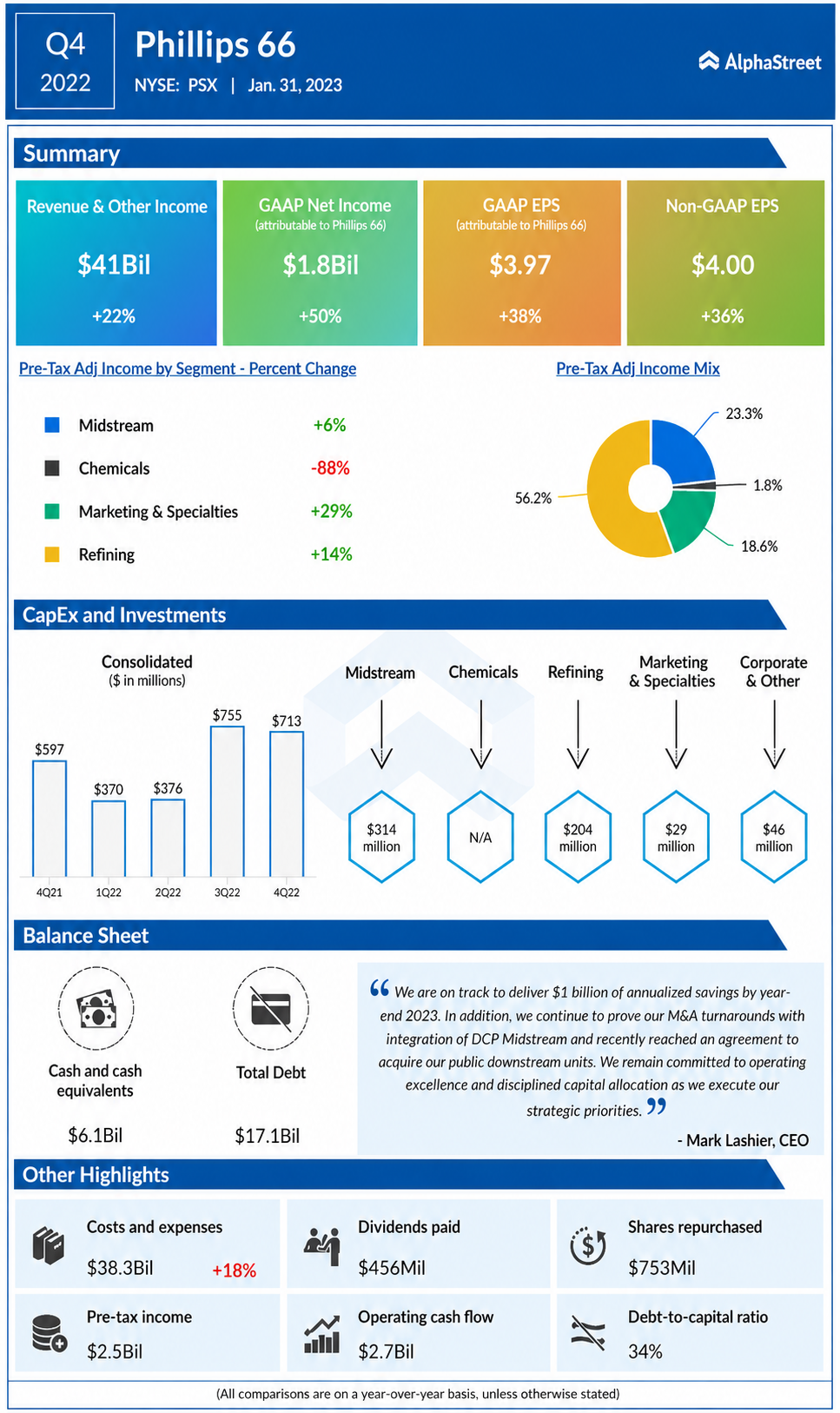 Phillips 66 Infographic - Free AI Infographic Generator, 50+ Real Infographic Examples