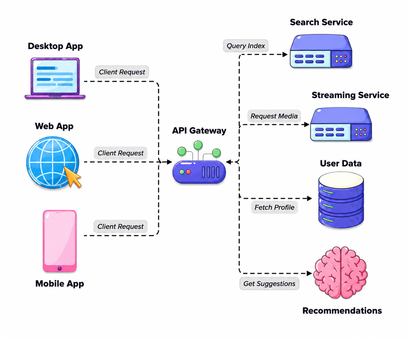 Spotify Design System and Backend Architecture Mind Map - Free AI Mind Map Generator, 30+ Real Mind Map Examples