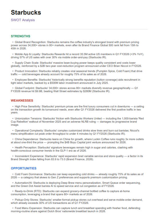 Starbucks Swot Analysis  - Free AI swot analysis Generator, 50+ Real swot analysis Examples