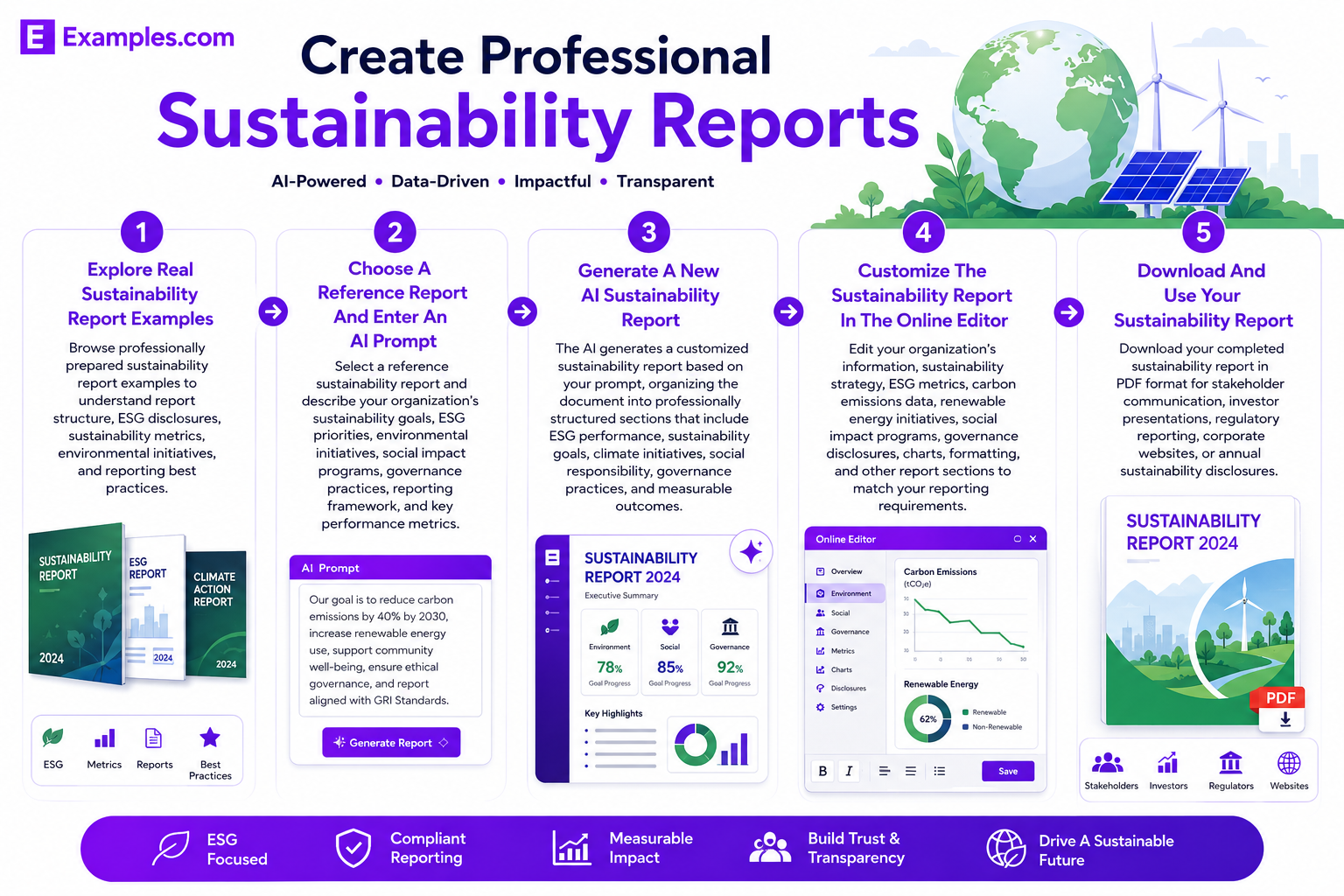 Sustainability generator examples