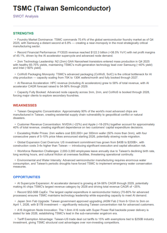 TSMC Swot Analysis  - Free AI swot analysis Generator, 50+ Real swot analysis Examples