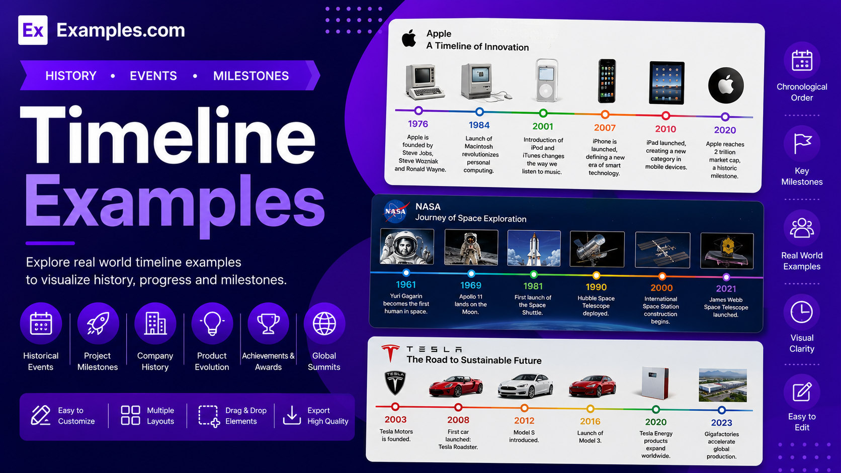 Free AI Timeline Generator, 50+ Real Timeline Examples