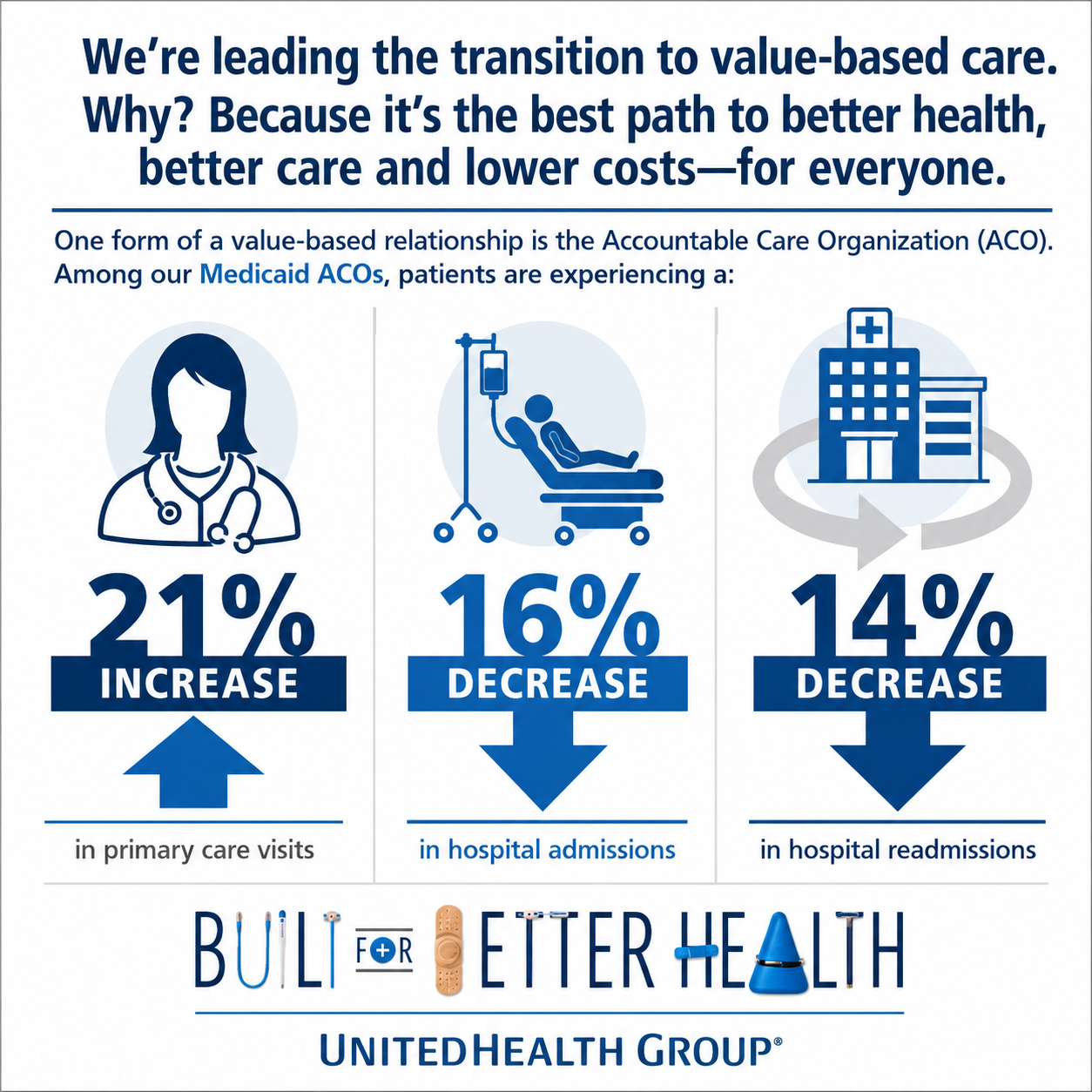 UnitedHealth Group Infographic - Free AI Infographic Generator, 50+ Real Infographic Examples