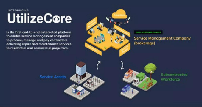UtilizeCore Pitch Deck - Free AI Pitch Deck Generator, 50+ Real Pitch Deck Examples