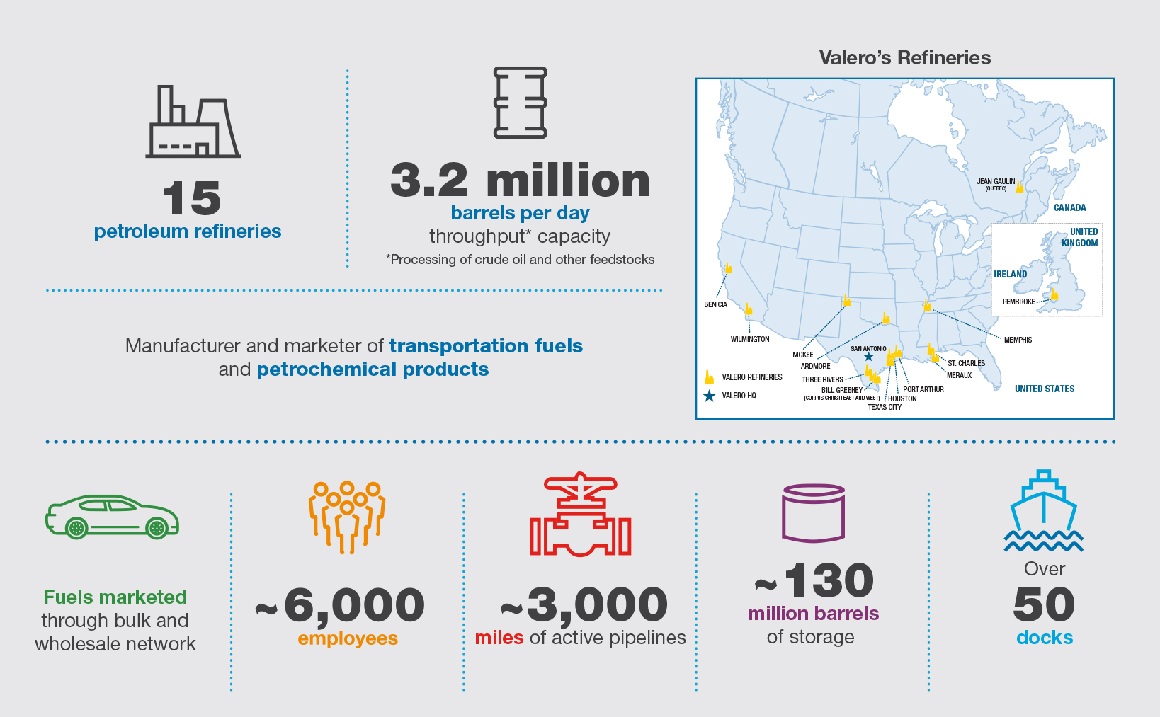 Valero Infographic - Free AI Infographic Generator, 50+ Real Infographic Examples