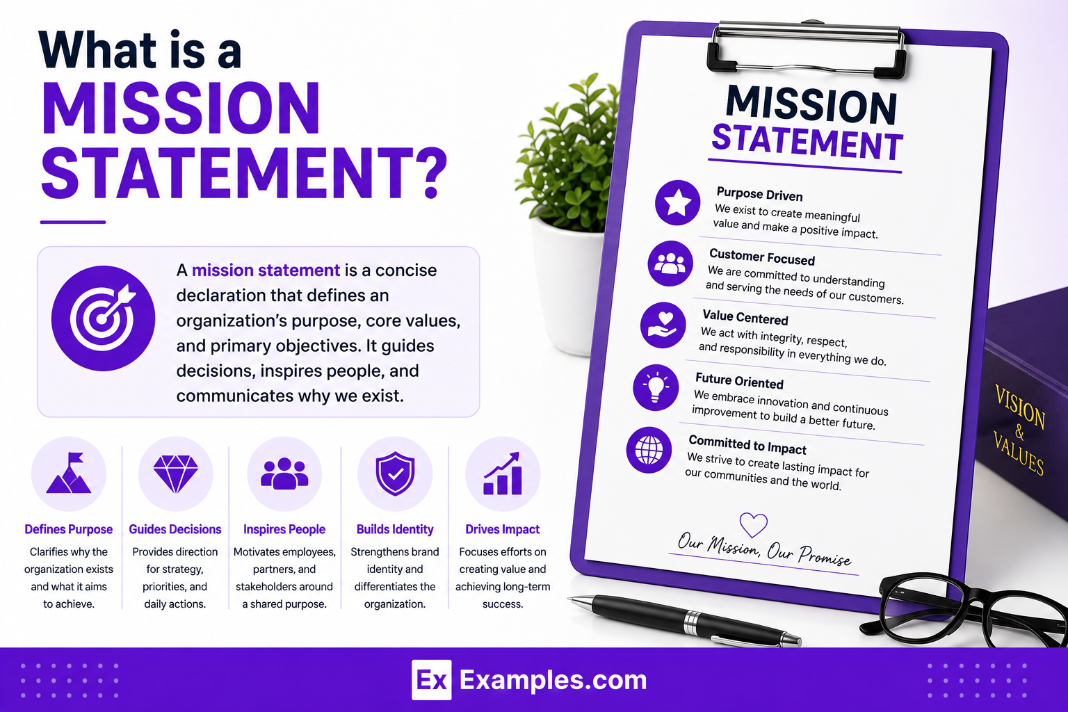Mission Statement Examples