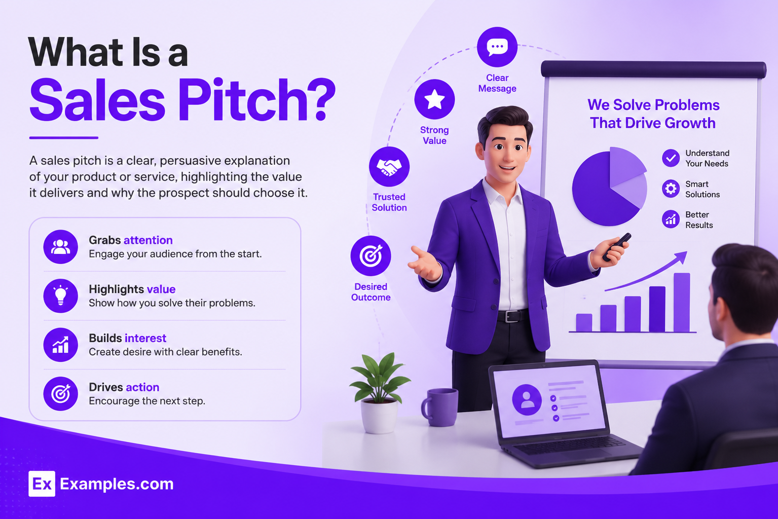 Sales Pitch Examples
