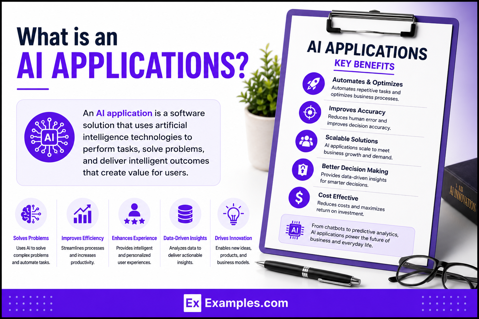 Artificial Intelligence Applications Examples