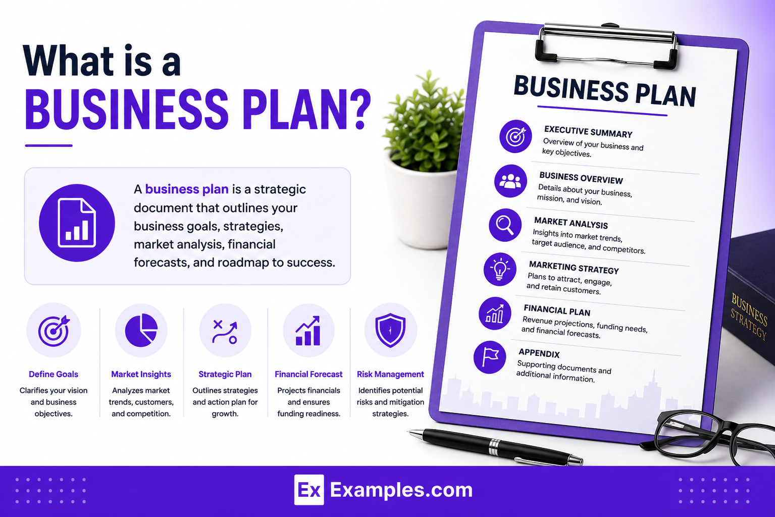 Business Plan Examples