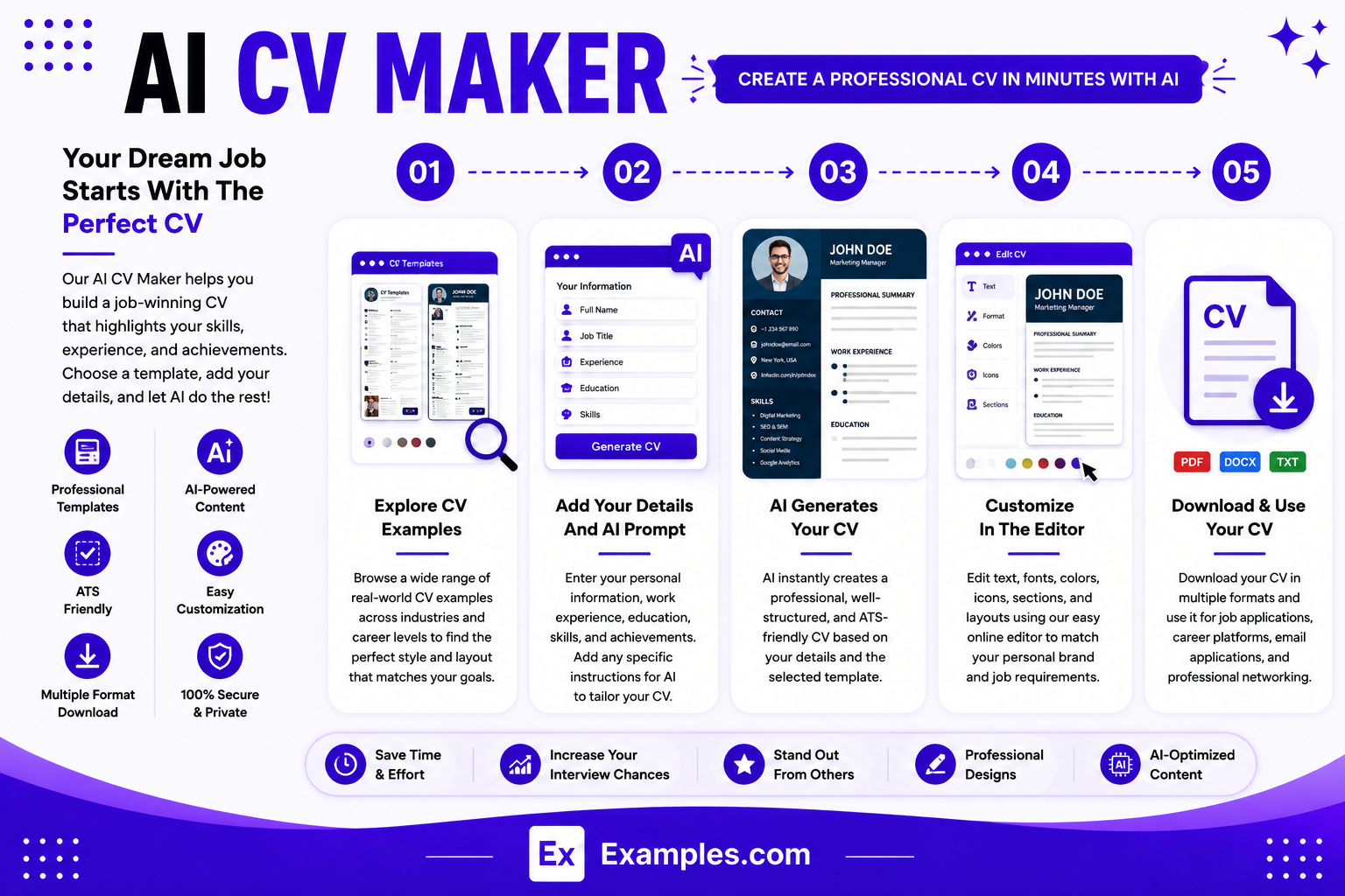 AI CV Maker