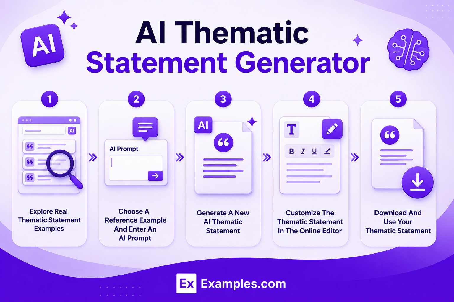 AI Thematic Statement Generator