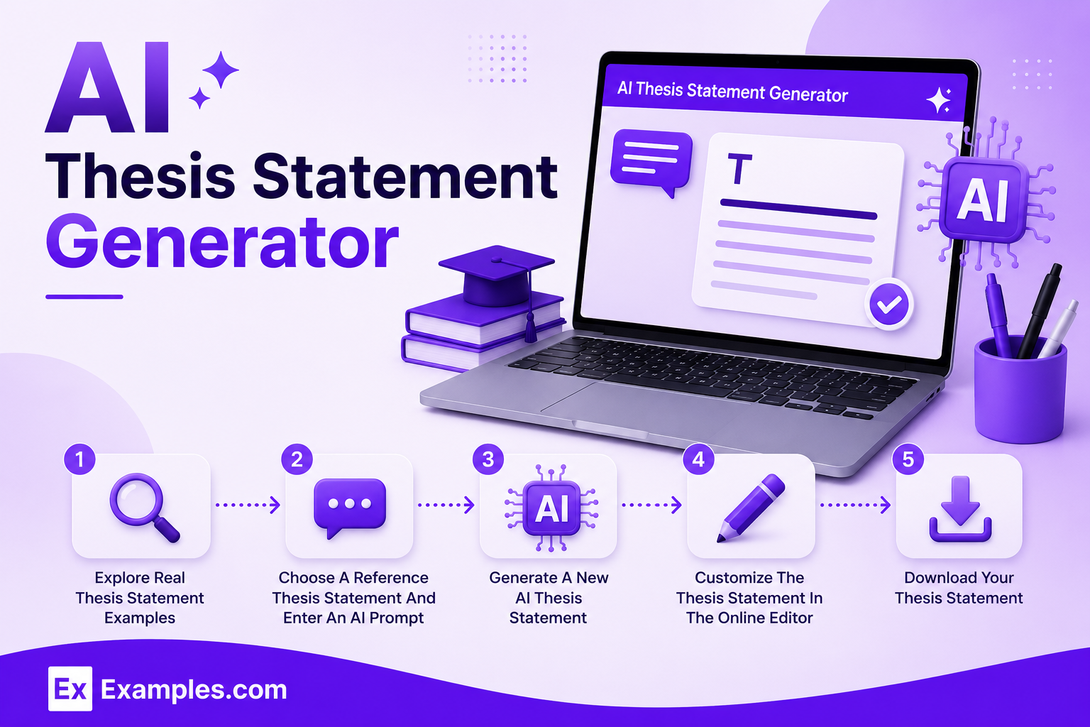 AI Thesis Statement Generator