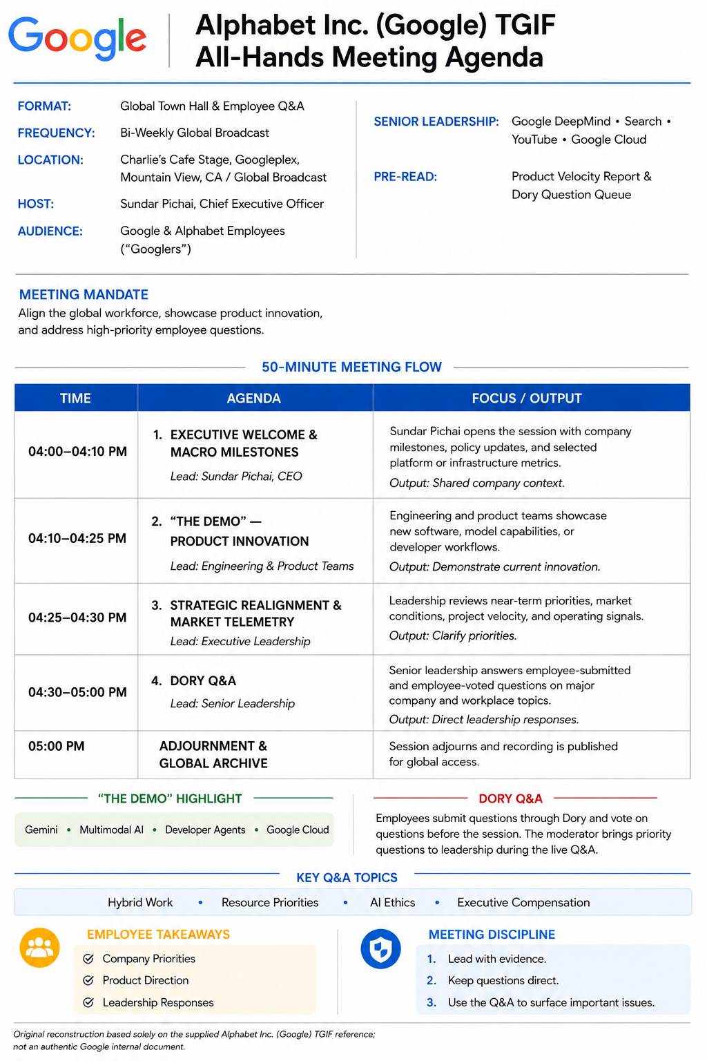 Alphabet Inc. (Google) TGIF All-Hands Meeting Agenda - Free AI Meeting Agenda Generator, 50+ Real Meeting Agenda Examples
