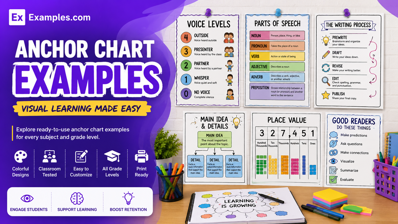Free AI Anchor Chart Generator, 50+ Real Anchor Chart Examples