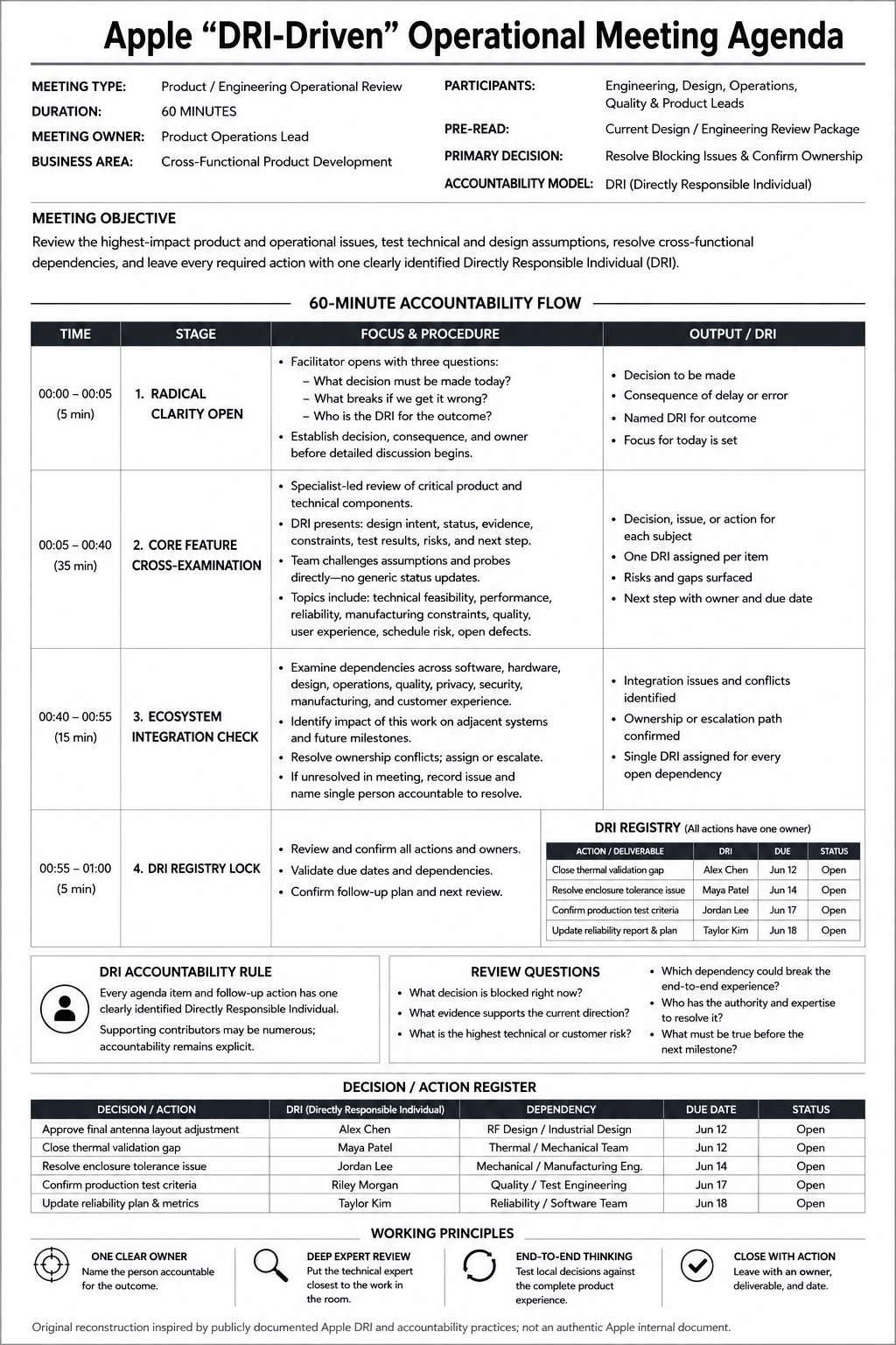 Apple DRI-Driven Operational Meeting Agenda - Free AI Meeting Agenda Generator, 50+ Real Meeting Agenda Examples