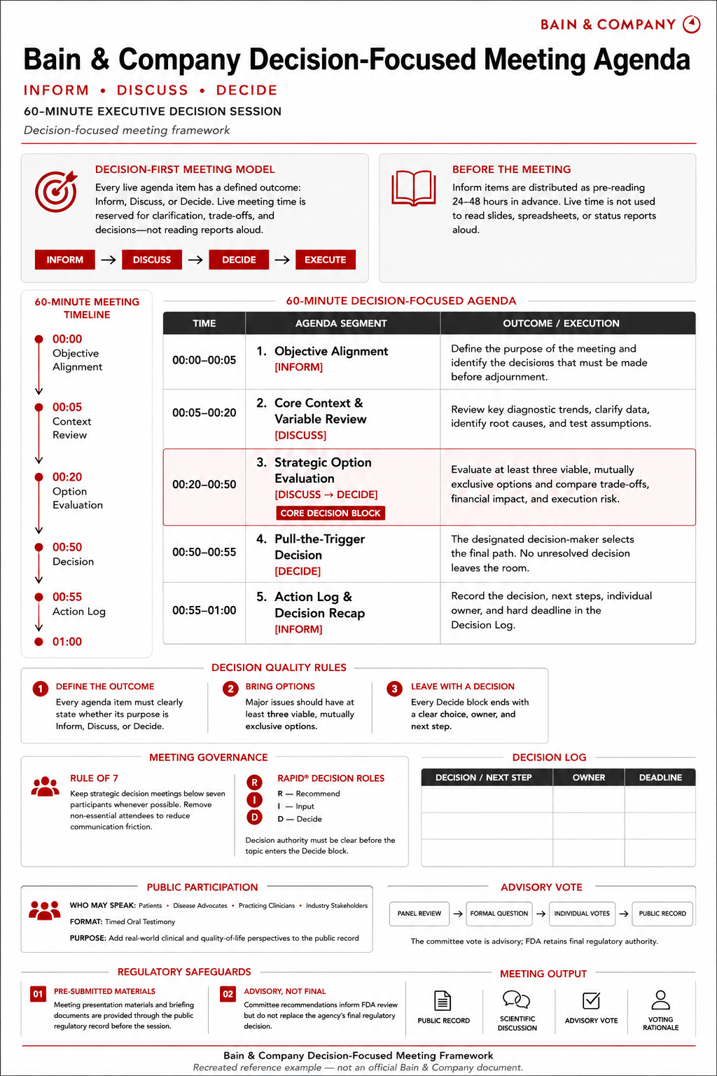 Bain & Company Decision-Focused Meeting Agenda - Free AI Meeting Agenda Generator, 50+ Real Meeting Agenda Examples