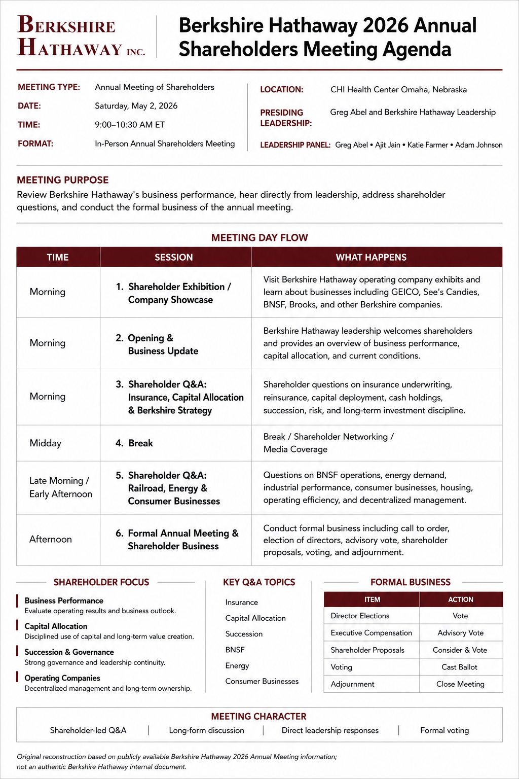 Berkshire Hathaway Annual Shareholders Meeting Agenda - Free AI Meeting Agenda Generator, 50+ Real Meeting Agenda Examples