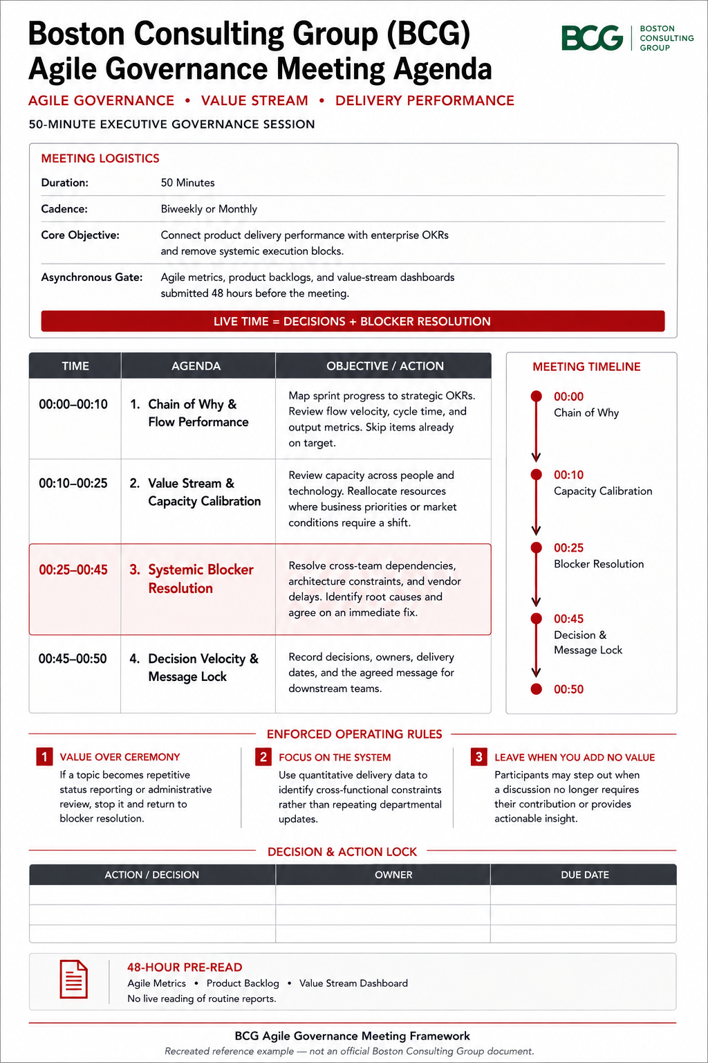 Boston Consulting Group (BCG) Agile Governance Meeting Agenda - Free AI Meeting Agenda Generator, 50+ Real Meeting Agenda Examples