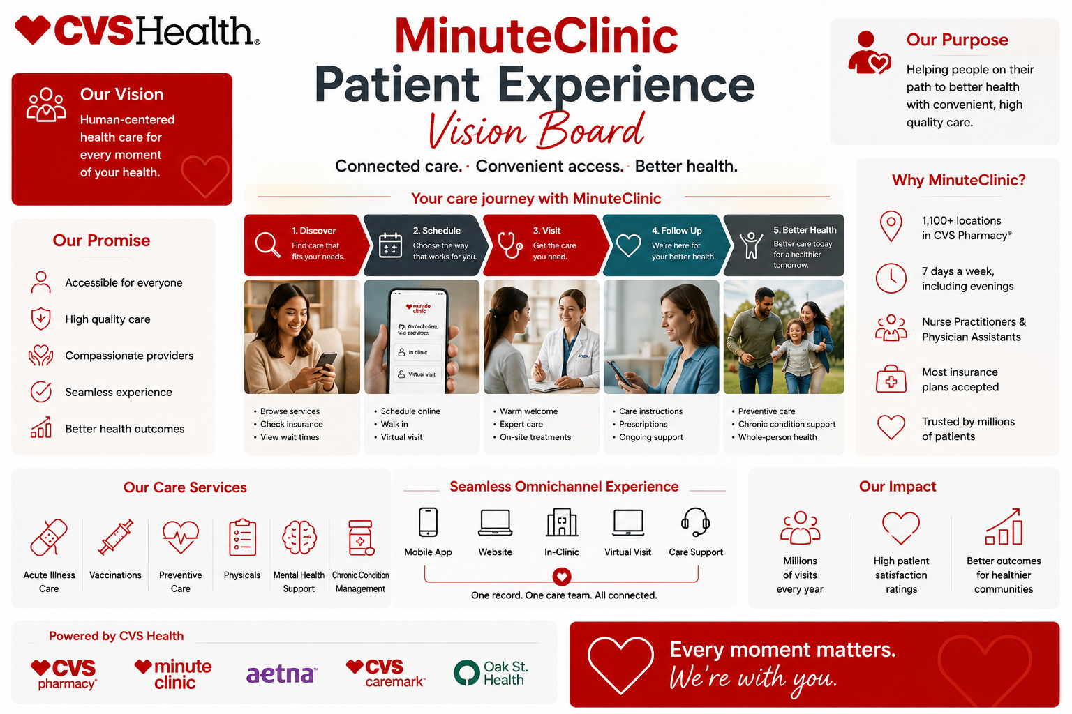 CVS Health MinuteClinic Patient Experience Vision Board - Free AI Vision Board Generator, 40+ Real Vision Board Examples