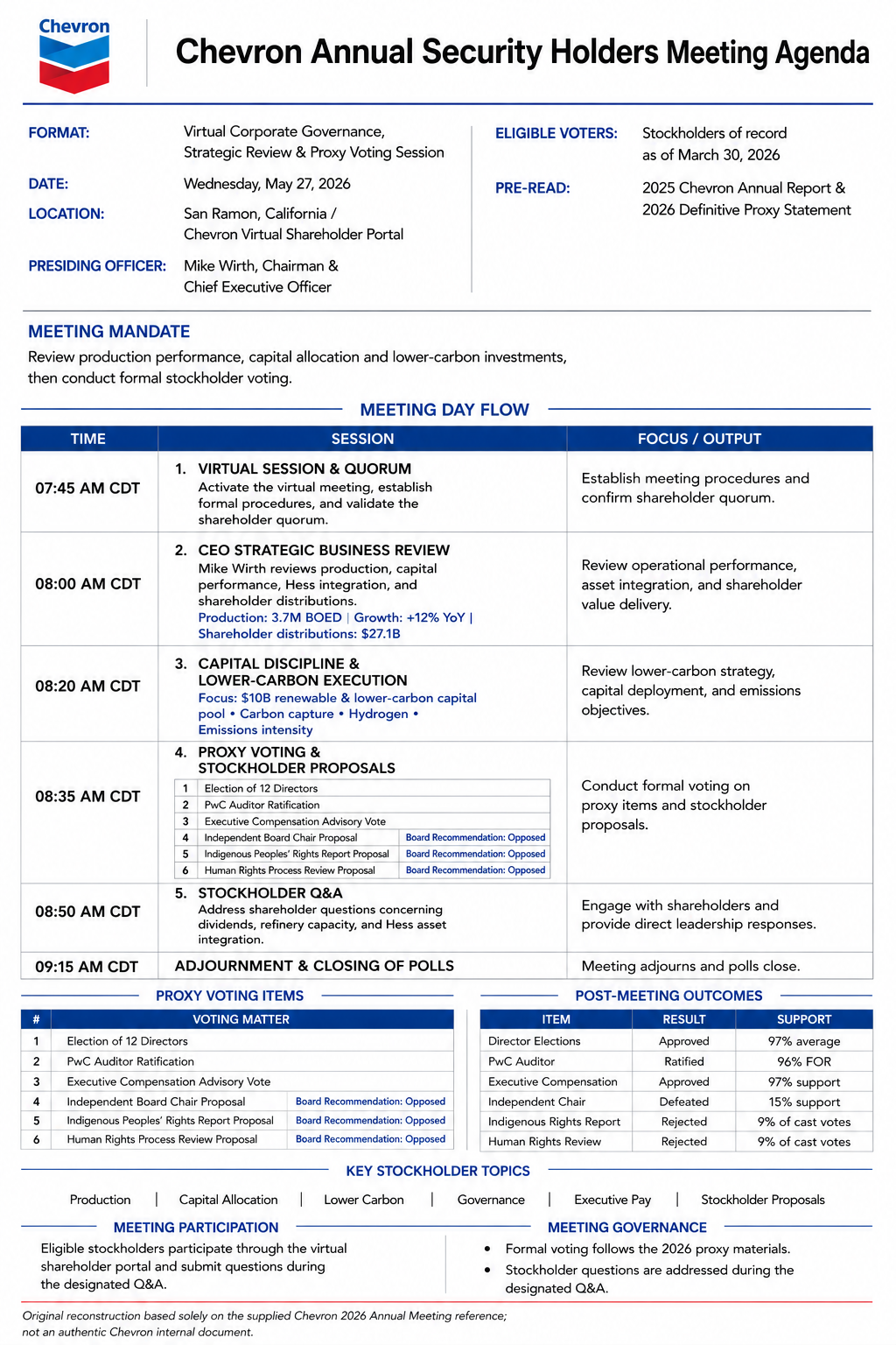 Chevron Annual Security Holders Meeting Agenda - Free AI Meeting Agenda Generator, 50+ Real Meeting Agenda Examples