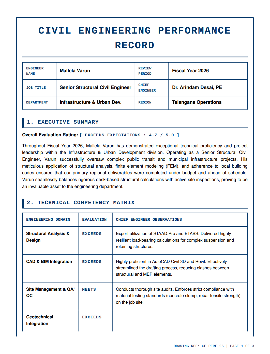 Civil Engineer Performance Review - Free AI Performance Review Generator, 50+ Real Performance Review Examples