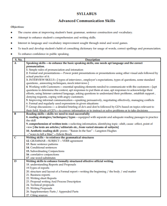 Communication Skills for Customer Service - Free AI Communication Skills Generator, 50+ Real Communication Skills Examples