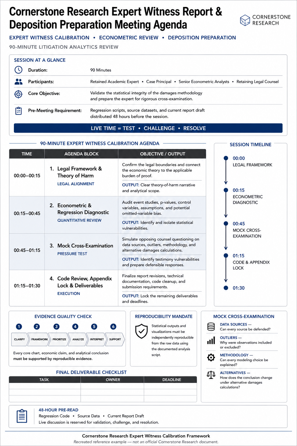 Cornerstone Research Expert Witness Report & Deposition Preparation Meeting Agenda - Free AI Meeting Agenda Generator, 50+ Real Meeting Agenda Examples